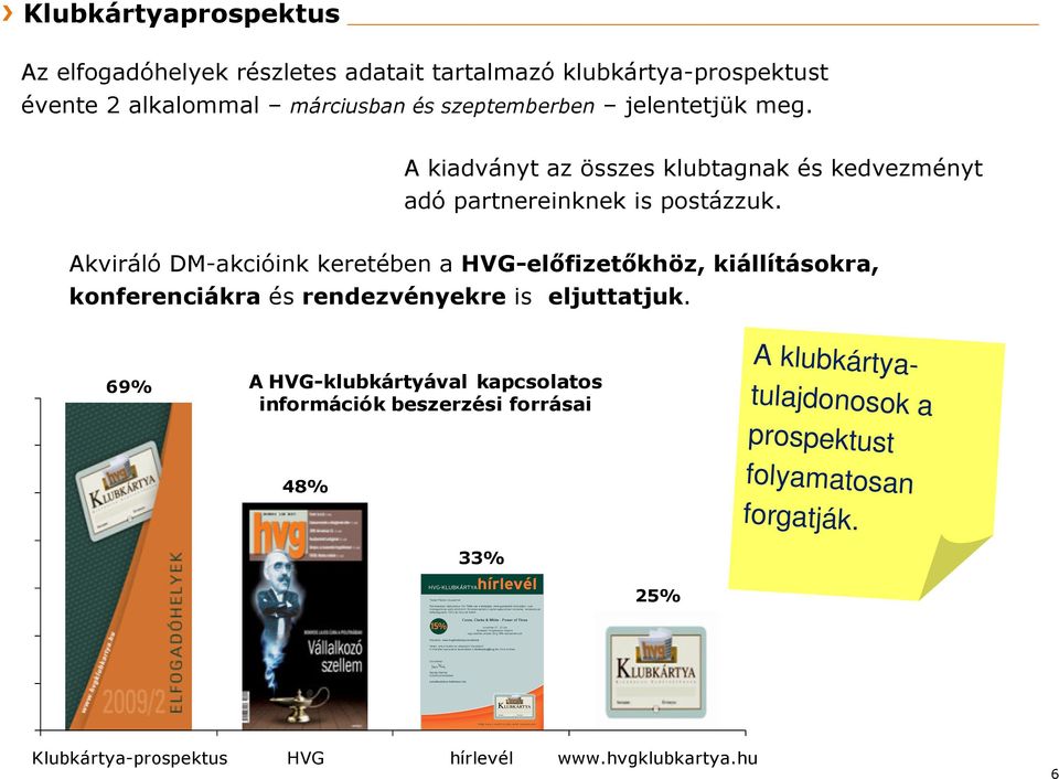 Akviráló DM-akcióink keretében a HVG-előfizetőkhöz, kiállításokra, konferenciákra és rendezvényekre is eljuttatjuk.