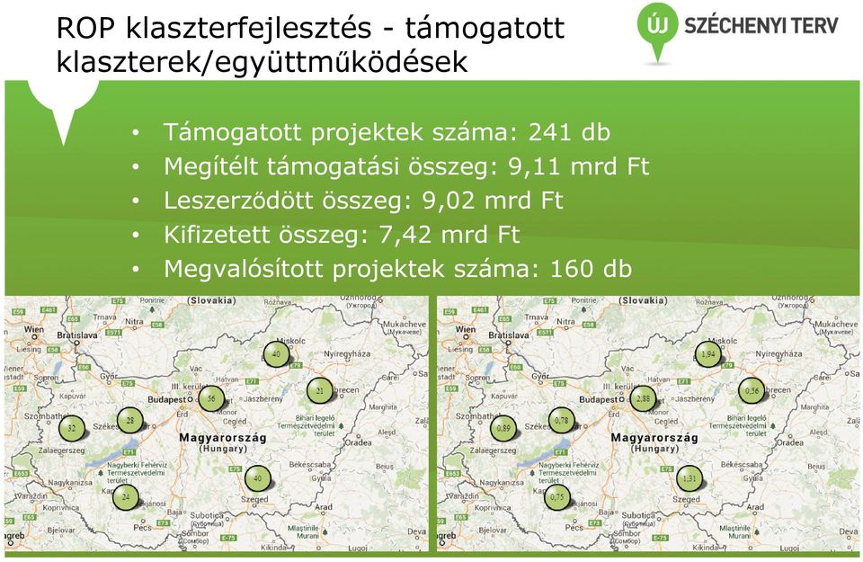 db Megítélt támogatási összeg: 9,11 mrd Ft Leszerzıdött