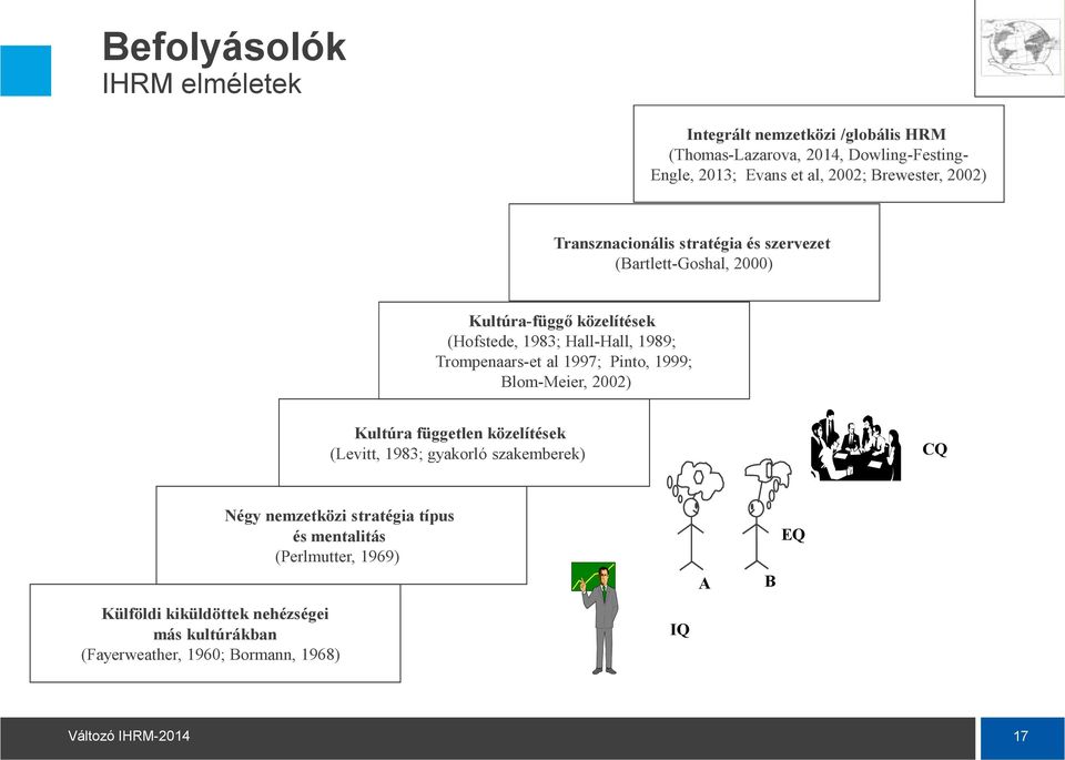 Trompenaars-et al 1997; Pinto, 1999; Blom-Meier, 2002) Kultúra független közelítések (Levitt, 1983; gyakorló szakemberek) CQ Négy nemzetközi