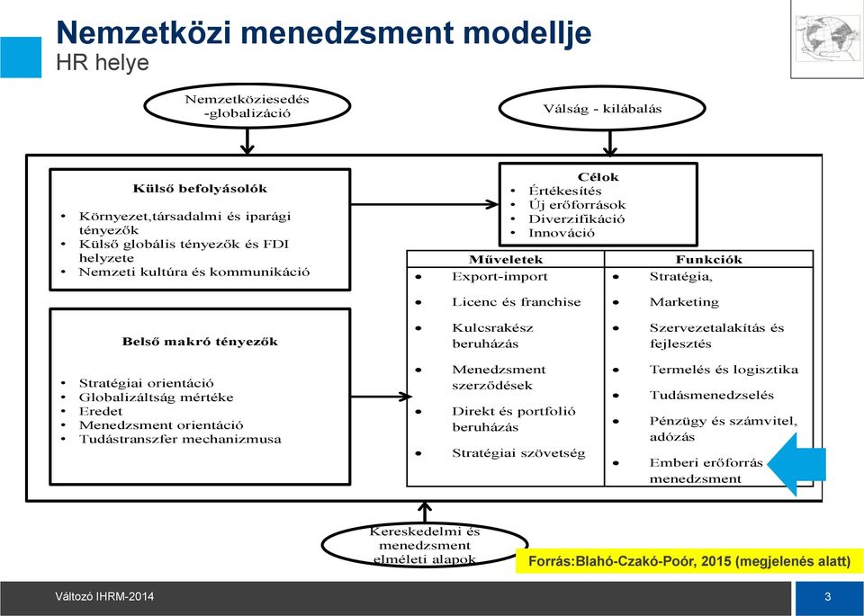 Menedzsment orientáció Tudástranszfer mechanizmusa Licenc és franchise Kulcsrakész beruházás Menedzsment szerződések Direkt és portfolió beruházás Stratégiai szövetség Marketing Szervezetalakítás és