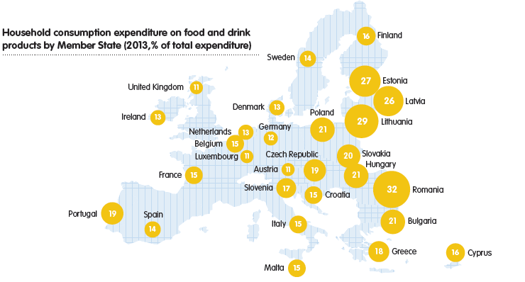 Háztartások élelmiszerre fordított kiadásai az EU-ban (2013) Relatíve a