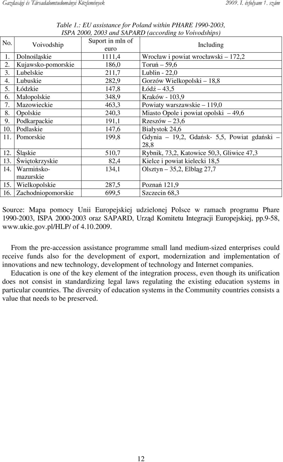 Małopolskie 348,9 Kraków - 103,9 7. Mazowieckie 463,3 Powiaty warszawskie 119,0 8. Opolskie 240,3 Miasto Opole i powiat opolski 49,6 9. Podkarpackie 191,1 Rzeszów 23,6 10.