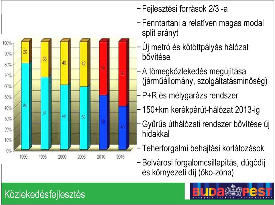 rendszer 150+km kerékpárút-hálózat 2013-ig Győrős úthálózati rendszer bıvítése új hidakkal Teherforgalmi