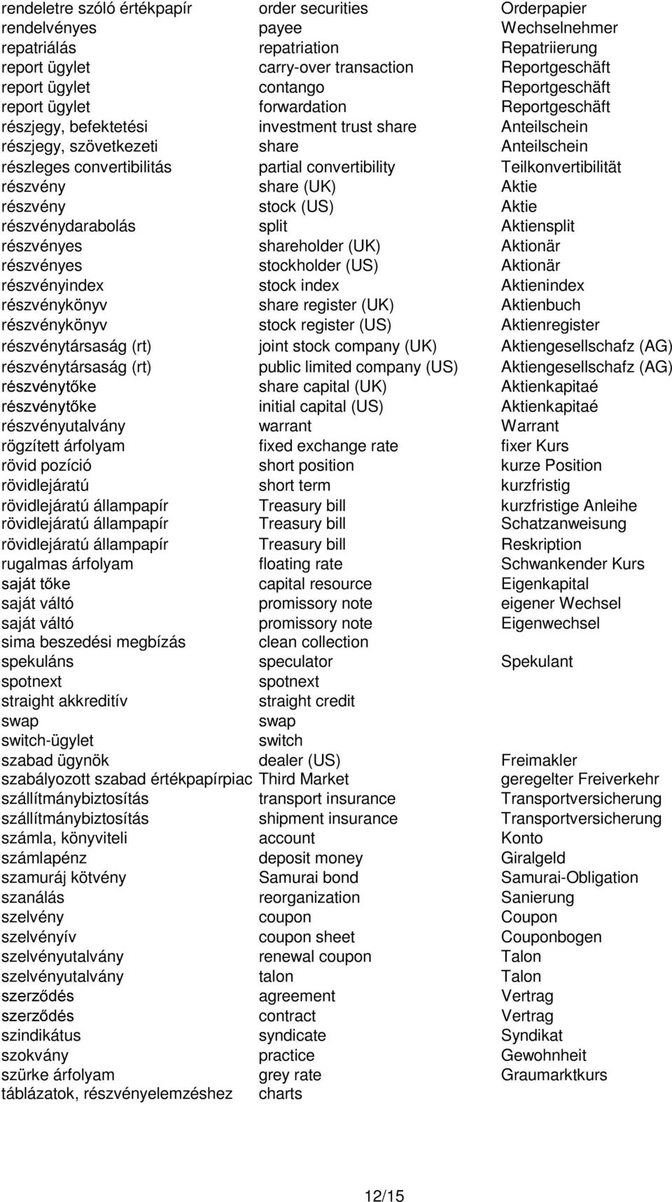 convertibility Teilkonvertibilität részvény share (UK) Aktie részvény stock (US) Aktie részvénydarabolás split Aktiensplit részvényes shareholder (UK) Aktionär részvényes stockholder (US) Aktionär