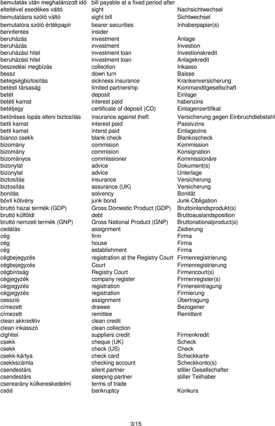 Anlagekredit beszedési megbízás collection Inkasso bessz down turn Baisse betegségbiztosítás sickness insurance Krankenversicherung betésti társaság limited partnership Kommanditgesellschaft betét