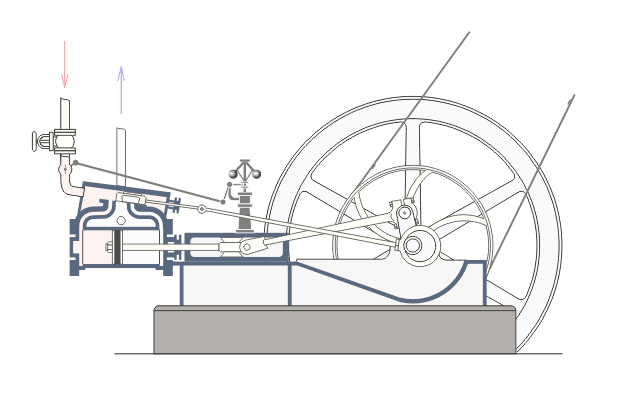 James Watt gőzgépének működése folyamatos működés > folyamatos