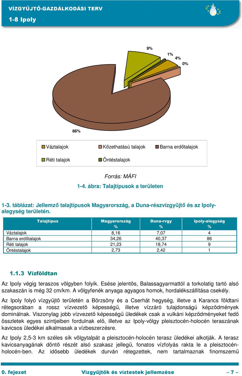 Talajtípus Magyarország % Duna-rvgy % Ipoly-alegység % Váztalajok 8,16 7,07 4 Barna erdıtalajok 34,26 40,37 86 Réti talajok 21,23 18,74 9 Öntéstalajok 2,73 2,42 1 1.1.3 Vízföldtan Az Ipoly végig teraszos völgyben folyik.