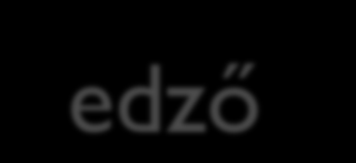 Program alapító referenciái edző Egyetemi végzettség: okleveles közgazdász - tanár, teniszedző