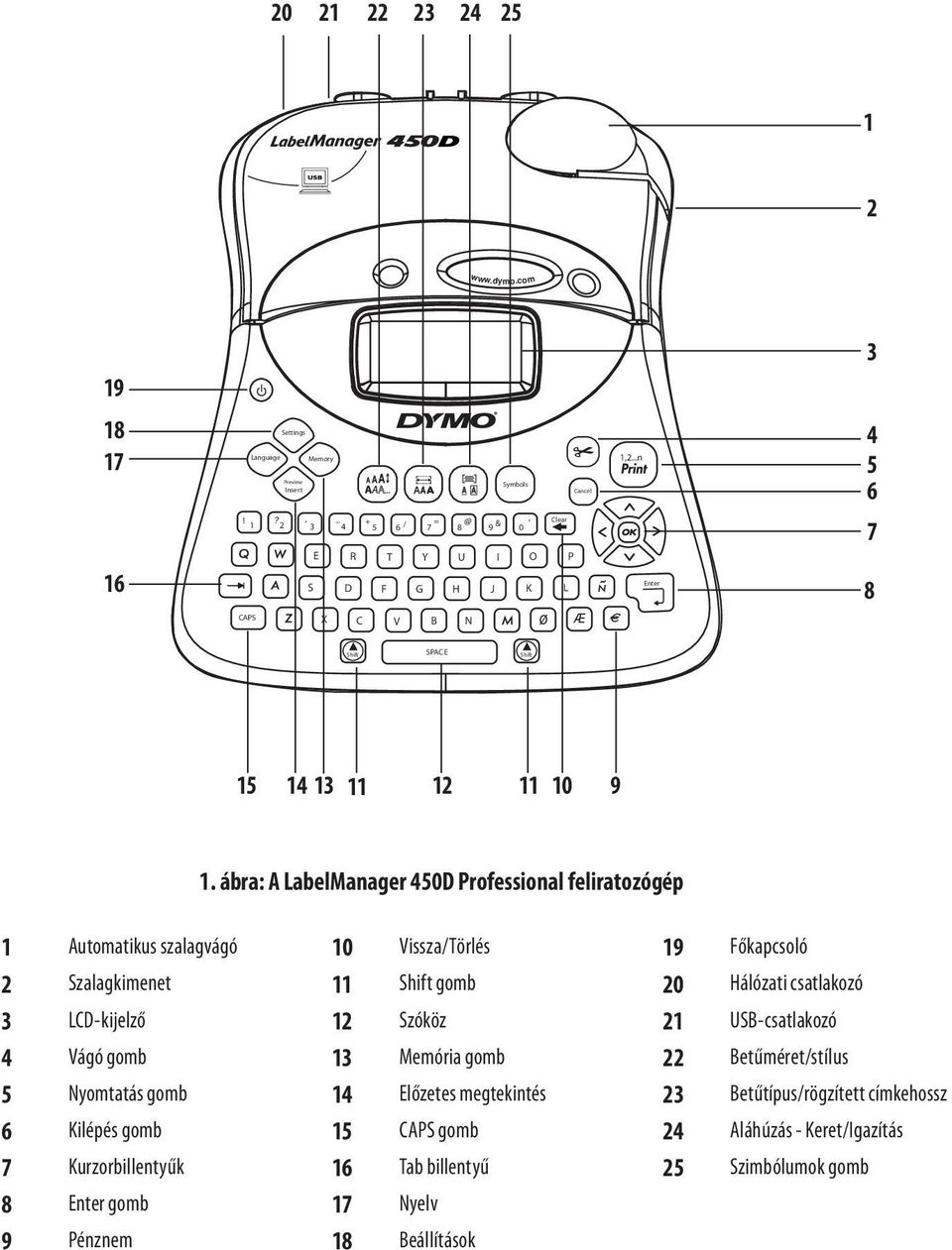 ábra: A LabelManager 450D Professional feliratozógép 1 Automatikus szalagvágó 10 Vissza/Törlés 19 Főkapcsoló 2 Szalagkimenet 11 Shift gomb 20 Hálózati csatlakozó 3 LCD-kijelző 12