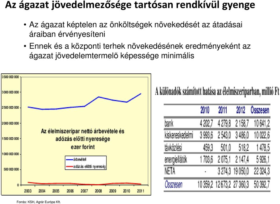 érvényesíteni Ennek és a központi terhek növekedésének