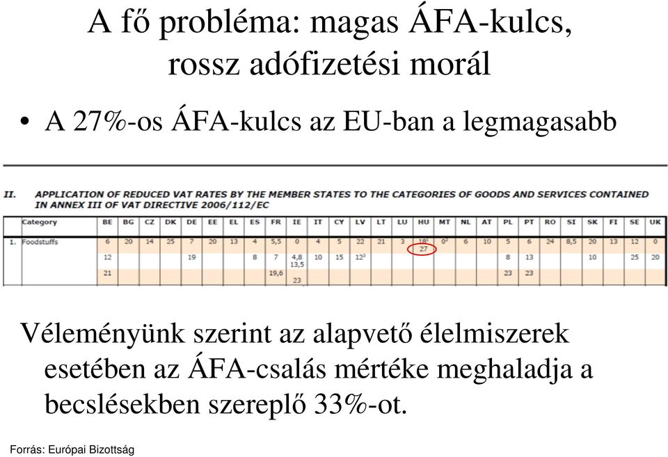 az alapvető élelmiszerek esetében az ÁFA-csalás mértéke