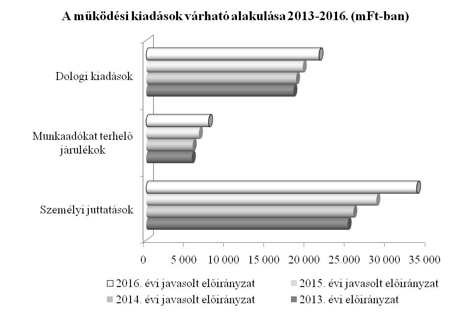 Véleményem szerint, ha az új kódexben megfogalmazott feltételeket sikerül teljesítenie a büntetés-végrehajtásnak, abban az esetben egy korszerűbb és eredményesebb büntetés-végrehajtási szervezet fog