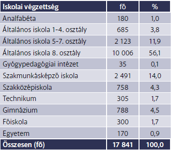 V. Statisztika A Büntetés-végrehajtás gazdasági társaságainak árbevételei 2005-2012 (millió Ft) 102 2013. december 31.