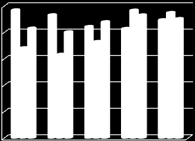 SGR (%) csoport értékei növekedtek. A kísérlet végére három kezelés százlékos növekedése közel zonos volt, közöttük szignifikáns különség nem muttkozott.