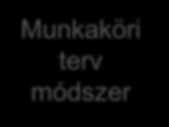 Determinisztikus módszerek Az egyes munkafeladatokból indul ki, amelyeket egy adott időszak alatt az alkalmazottaknak teljesíteniük kell Analitikus