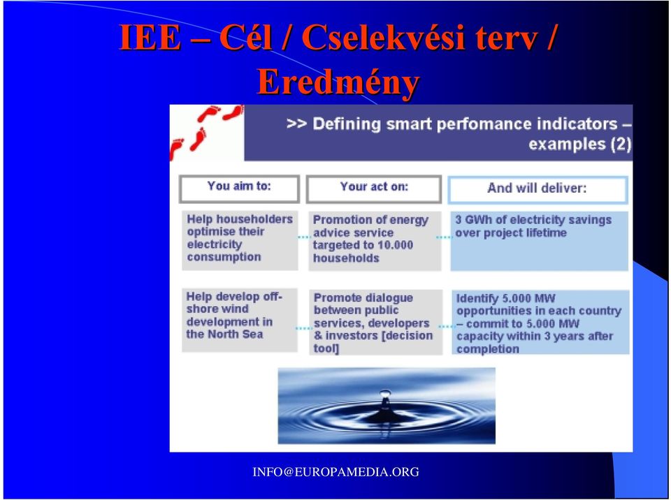 terv / Eredmény