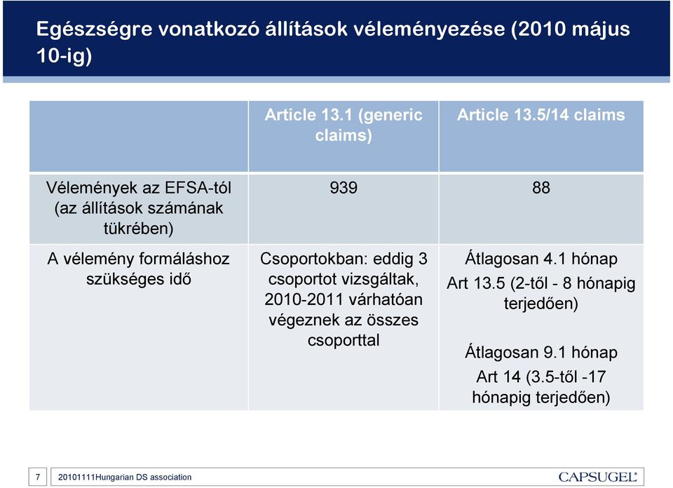 idı Csoportokban: eddig 3 csoportot vizsgáltak, 2010-2011 várhatóan végeznek az összes csoporttal Átlagosan