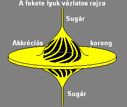 Fontos jelenségek és fogalmak Fekete lyuk: