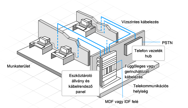 3. fejezet