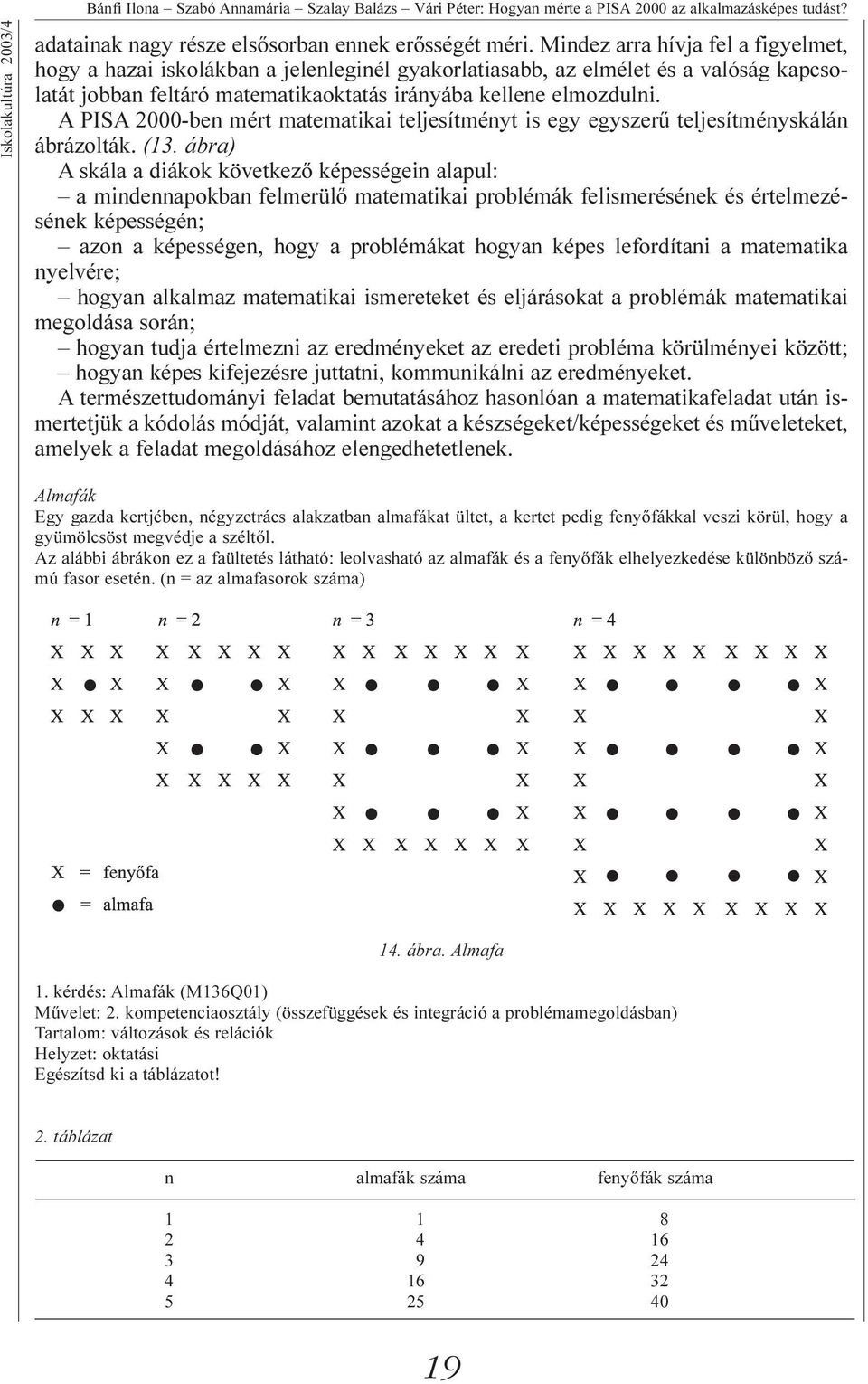 A PISA 2000-ben mért matematikai teljesítményt is egy egyszerű teljesítményskálán ábrázolták. (13.