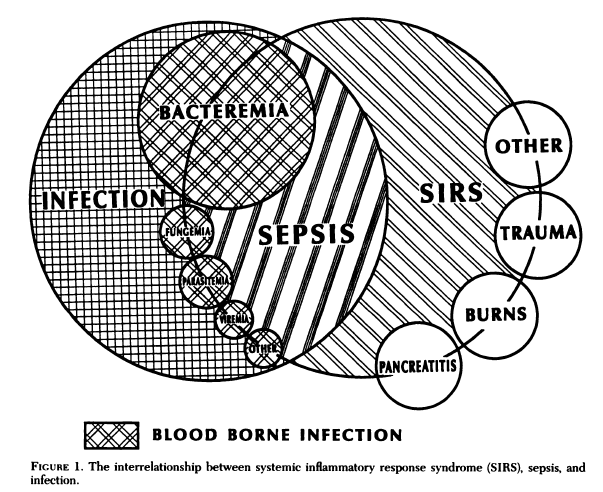 Chest 1992; 101:1644-55 CCM 1992 20(6):864-74.