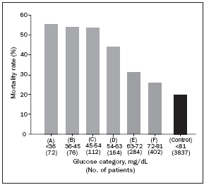 Táplálás Glucose http://www.