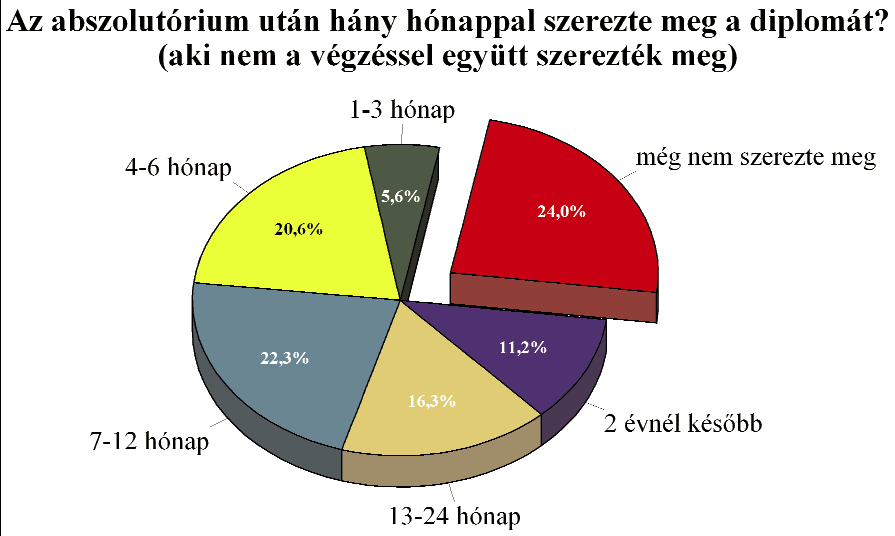 hónap múlva sikerült mindezt megtenni.