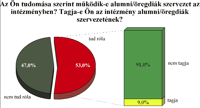 diploma hiánya, mint más formában tanuló társaiknak.