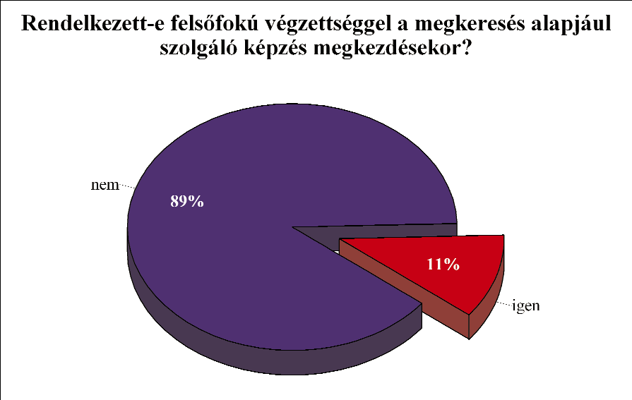 4. Korábbi tanulmányok A 2008-ban és 2010-ben végzett hallgatók több mint egytizede már felsőfokú végzettség birtokában kezdte meg tanulmányait a Szent István Egyetemen, 89 százaléka pedig ilyen