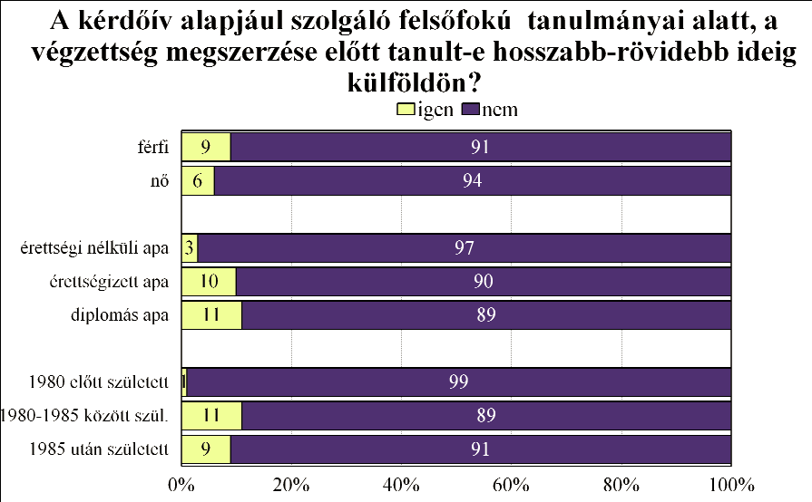 A külföldi tanulmányok választására némi hatása van a családi háttérnek, illetve annak, hogy milyen képzési formában és tagozaton tanultak a diákok,