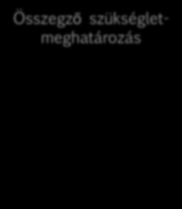 Determinisztikus módszerek Az egyes munkafeladatokból indul ki, amelyeket egy adott időszak alatt az alkalmazottaknak teljesíteniük kell Analitikus