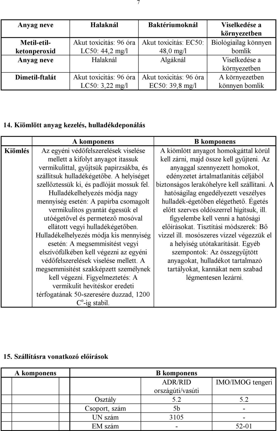 Kiömlött anyag kezelés, hulladékdeponálás Kiömlés Az egyéni védőfelszerelések viselése mellett a kifolyt anyagot itassuk vermikulittal, gyűjtsük papírzsákba, és szállítsuk hulladékégetőbe.