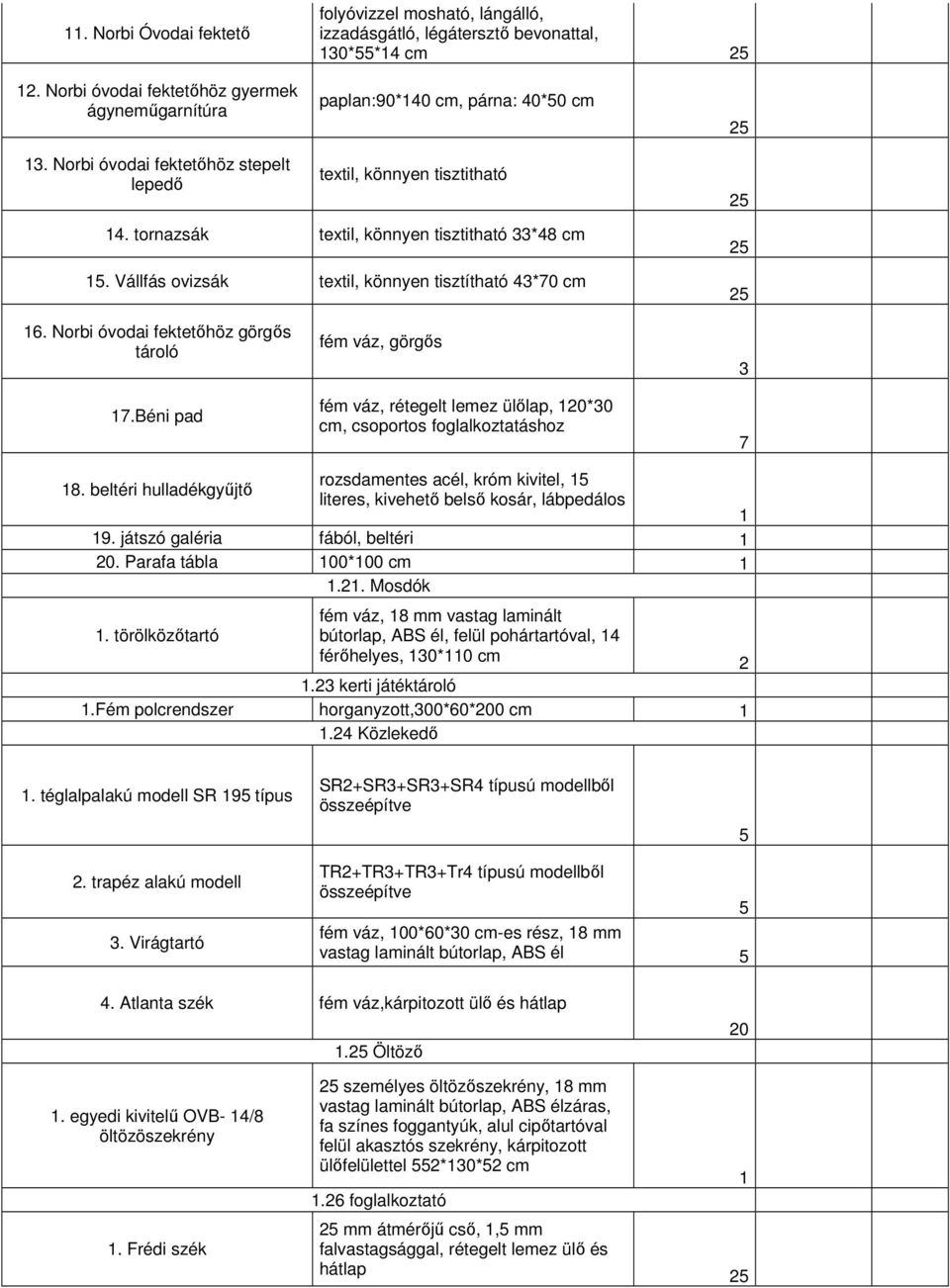 Vállfás ovizsák textil, könnyen tisztítható 43*70 cm 6. Norbi óvodai fektetőhöz görgős tároló 7.