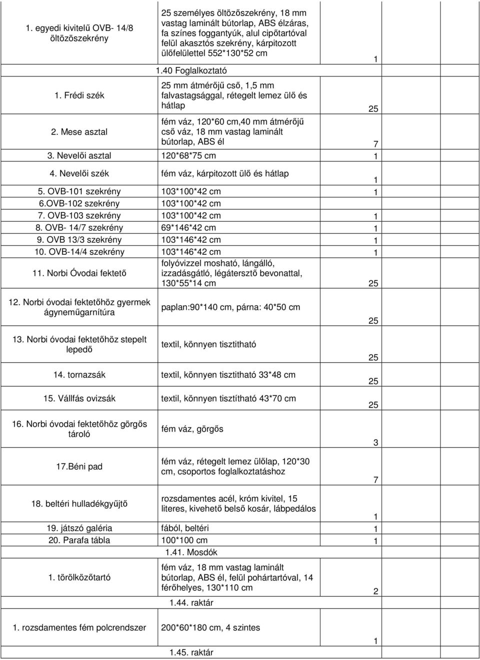 40 Foglalkoztató mm átmérőjű cső,,5 mm falvastagsággal, rétegelt lemez ülő és hátlap fém váz, 0*60 cm,40 mm átmérőjű. Mese asztal cső váz, 8 mm vastag laminált bútorlap, ABS él 7 3.