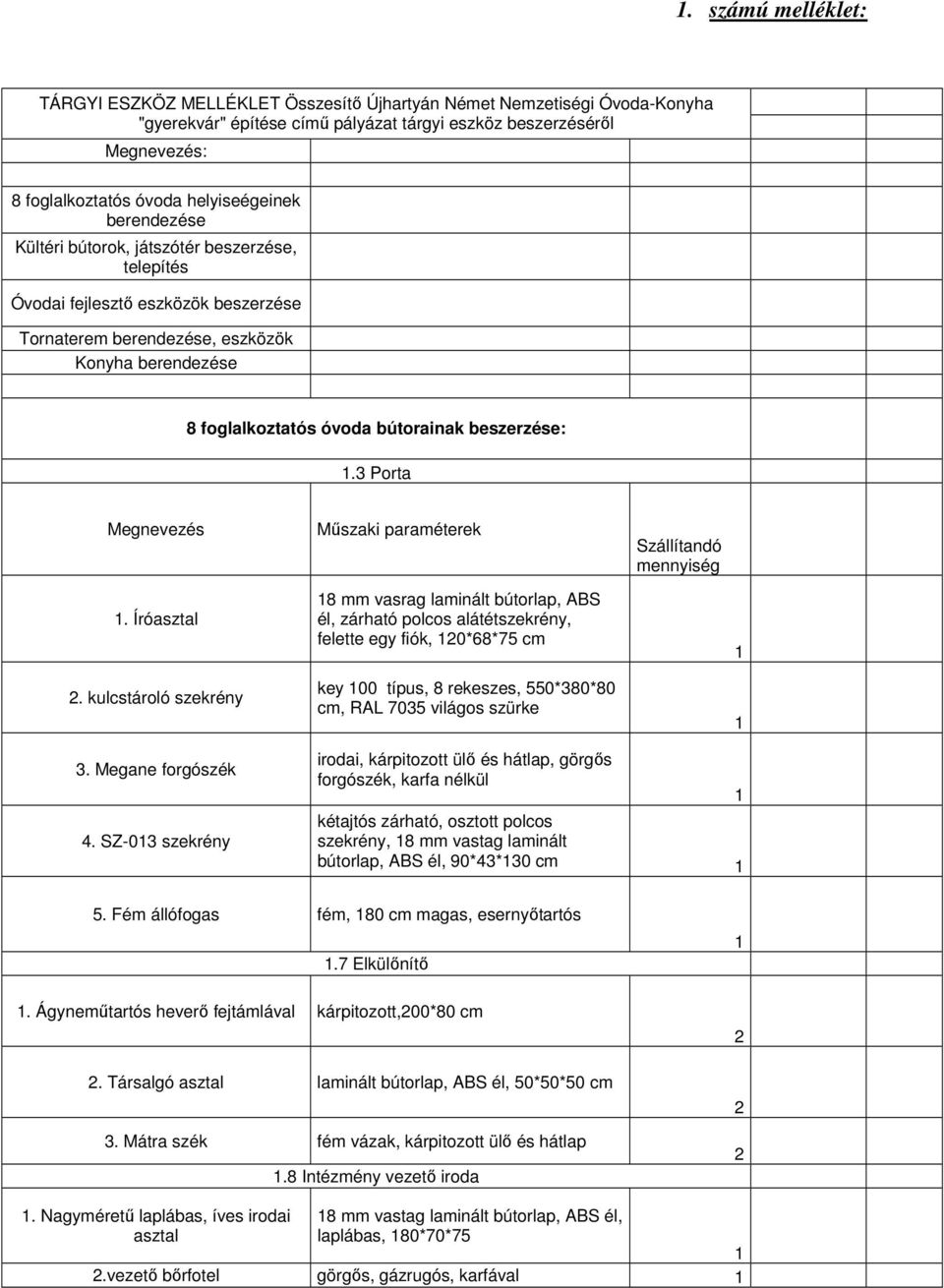 beszerzése:.3 Porta Megnevezés Műszaki paraméterek Szállítandó mennyiség. Íróasztal.