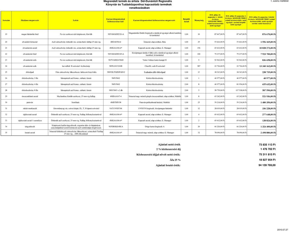 között érvényes KS0201BUTR08/1 számú keretszerződés nettó egységár 2010. július 26-augusztus 1. érvényes KS0201BUTR08/1 számú keretszerződés nettó egységár szerinti beépülő nettó egységár 2010.