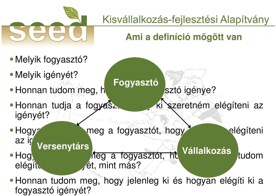 Honnan tudja a fogyasztó, hogy ki szeretném elégíteni az igényét?