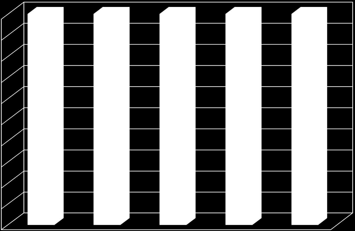 100 100 93 Védett 40% 30% 66 20% 41