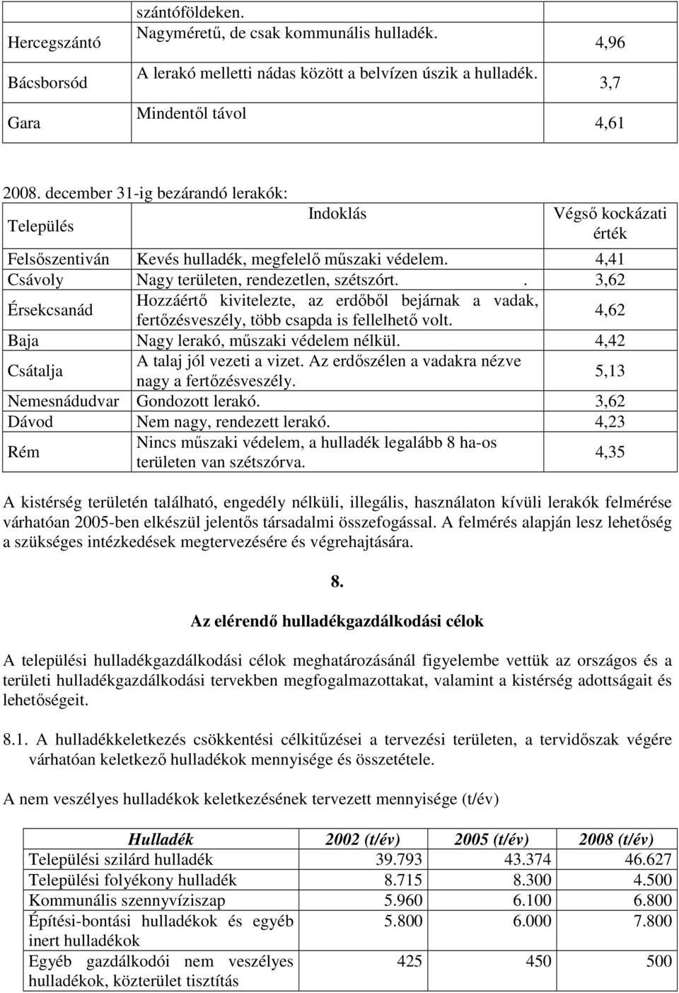 . 3,62 Érsekcsanád Hozzáértı kivitelezte, az erdıbıl bejárnak a vadak, fertızésveszély, több csapda is fellelhetı volt. 4,62 Baja Nagy lerakó, mőszaki védelem nélkül.