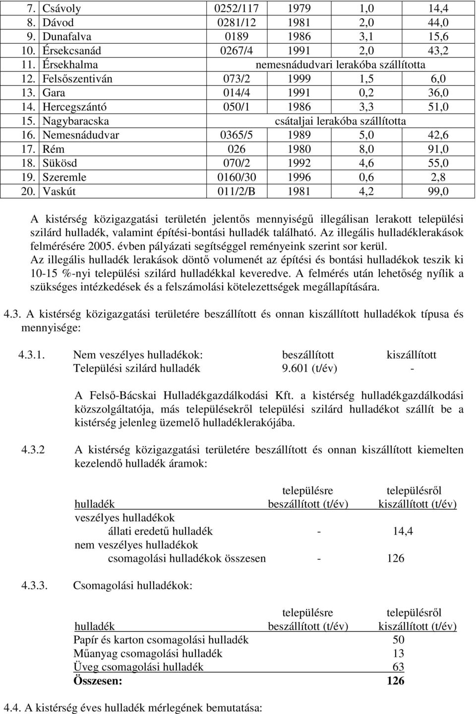 Rém 026 1980 8,0 91,0 18. Sükösd 070/2 1992 4,6 55,0 19. Szeremle 0160/30 1996 0,6 2,8 20.