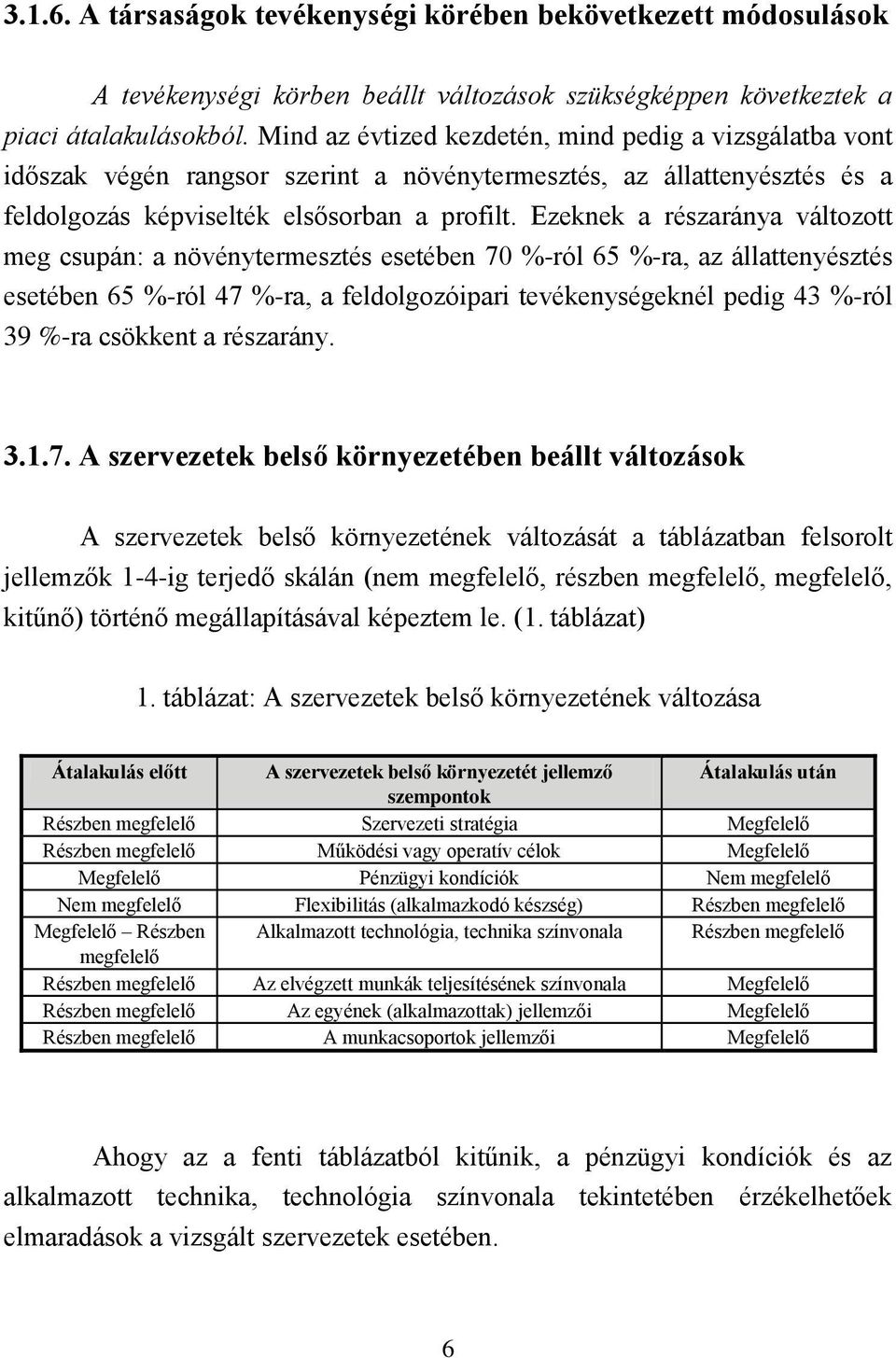 Ezeknek a részaránya változott meg csupán: a növénytermesztés esetében 70 %-ról 65 %-ra, az állattenyésztés esetében 65 %-ról 47 %-ra, a feldolgozóipari tevékenységeknél pedig 43 %-ról 39 %-ra