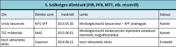 I. Projekt támogatás PMSZ