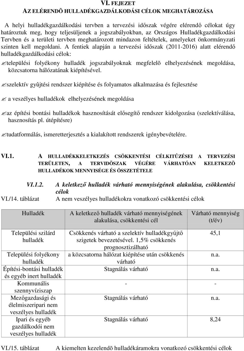 A fentiek alapján a tervezési idıszak (211-216) alatt elérendı hulladékgazdálkodási célok: települési folyékony hulladék jogszabályoknak megfelelõ elhelyezésének megoldása, közcsatorna hálózatának