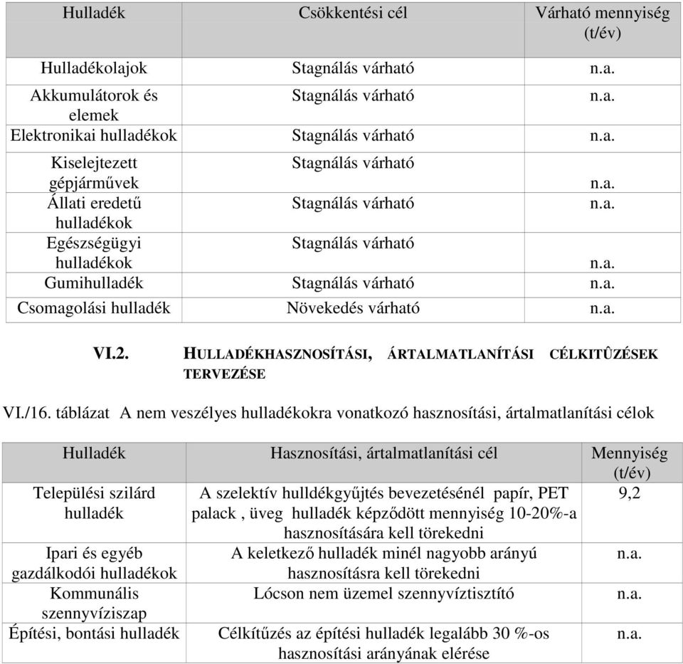 HULLADÉKHASZNOSÍTÁSI, ÁRTALMATLANÍTÁSI CÉLKITÛZÉSEK TERVEZÉSE VI./16.