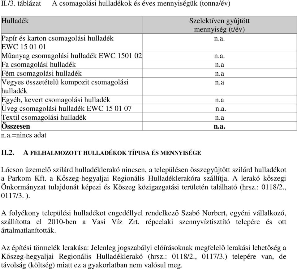 csomagolási hulladék Vegyes összetételû kompozit csomagolási hulladék Egyéb, kevert csomagolási hulladék Üveg csomagolási hulladék EWC 15 1 7 Textil csomagolási hulladék Összesen =nincs adat