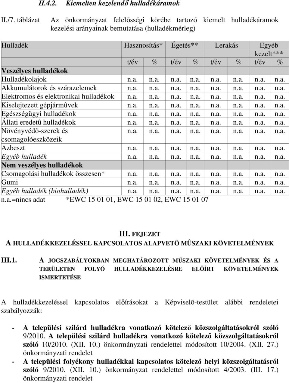 t/év % Veszélyes hulladékok Hulladékolajok Akkumulátorok és szárazelemek Elektromos és elektronikai hulladékok Kiselejtezett gépjármûvek Egészségügyi hulladékok Állati eredetû hulladékok