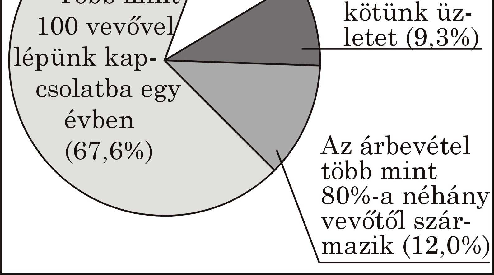 KIRÁLY É.: NAGYMÉRETŰ KISKERESKEDELMI ÜZLETLÁNCOK... nereikkel.