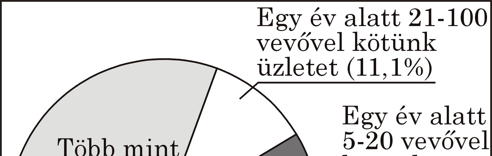 [3]. A szállítókkal való együttműködési területek fontosságát a 2. ábra mutatja. 2. ábra A szállítók bevonása az ellátási lánc folyamataiba, 2009 1.