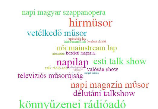 Generation X tartalomfogyasztási változások Kisebb tartalomfogyasztási átrendeződés Fontosabb lett: internet, valóság show-k Ami fontos maradt: zenei rádiók,