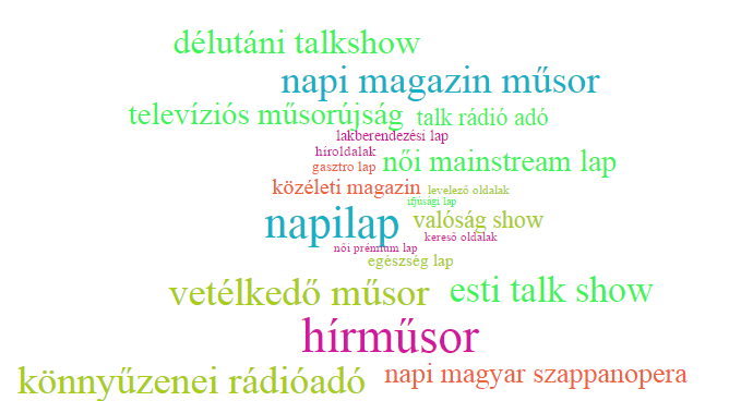 Baby boomers tartalomfogyasztási változások Kisebb tartalomfogyasztási átrendeződés Fontosabb lett: internet, napi magyar szappanoperák, talk rádiók Ami fontos maradt: napilapok, női